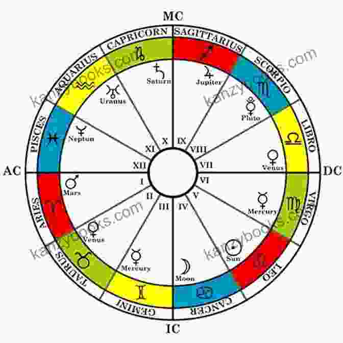A Circular Birth Chart With 12 Astrological Houses, Each Representing Different Aspects Of Life The Art And Practice Of Ancient Hindu Astrology Part Two: Nine Intimate Sessions Between Teacher And Student