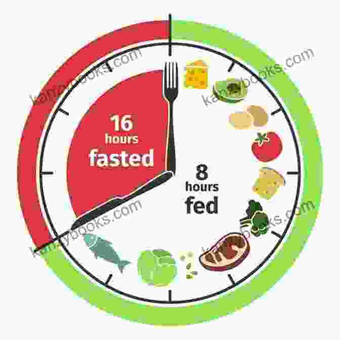 A Plate Of Healthy Food That Follows The Principles Of Intermittent Fasting And Ketogenic Diet. The Beginner S Guide To Intermittent Keto: How To Lose Weight And Feel Great Using Intermittent Fasting And A Ketogenic Diet