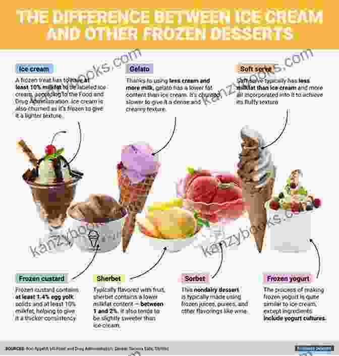 A Variety Of Frozen Desserts, Including Ice Cream, Sorbet, And Frozen Yogurt YONANAS : 200 HEALTHY FROZEN DESSERT RECIPES TO ENJOY WITH YOUR FAMILY AND FRIENDS