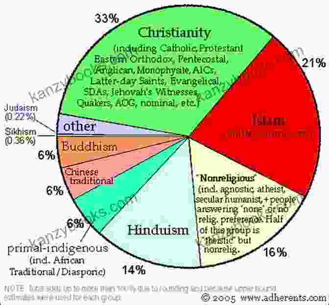 Comparative Analysis Of Religious Concepts In Islam And Other Major World Religions Decoding Islam Religion Of Many Gods Many Idols Many Births