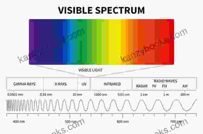 Diagram Illustrating The Different Wavelengths Of LEDs And Their Effects On Plant Growth How To Grow Marijuana With LEDs