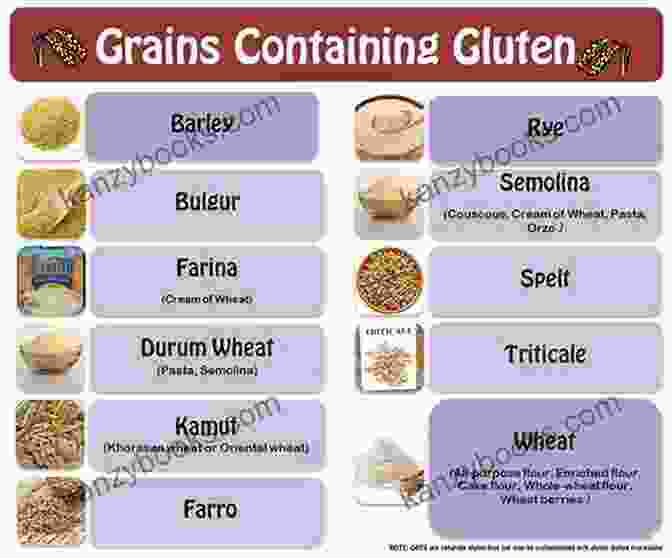 Diagram Illustrating Various Sources Of Gluten, Including Grains, Processed Foods, And Condiments Gluten Free Fitness: The Ultimate Guide To Becoming A Label Reading Master (Gluten Free Fitness Mastery 2)