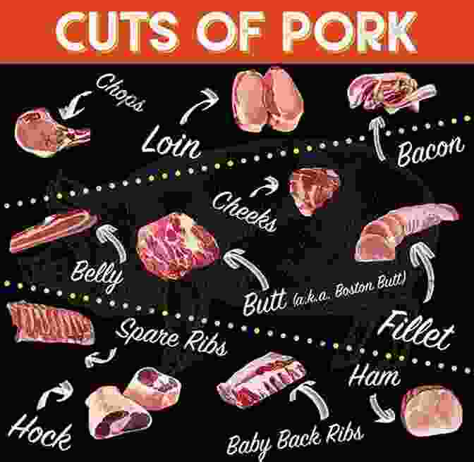 Different Cuts Of Pork Meat Lover Cookbook: How To Select And Cook Today S Meat And Poultry With 450 Delicious Recipes
