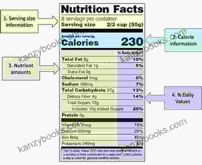 Example Of A Nutrition Facts Panel Highlighting Calorie Content, Macronutrient Content, And Micronutrient Content Gluten Free Fitness: The Ultimate Guide To Becoming A Label Reading Master (Gluten Free Fitness Mastery 2)
