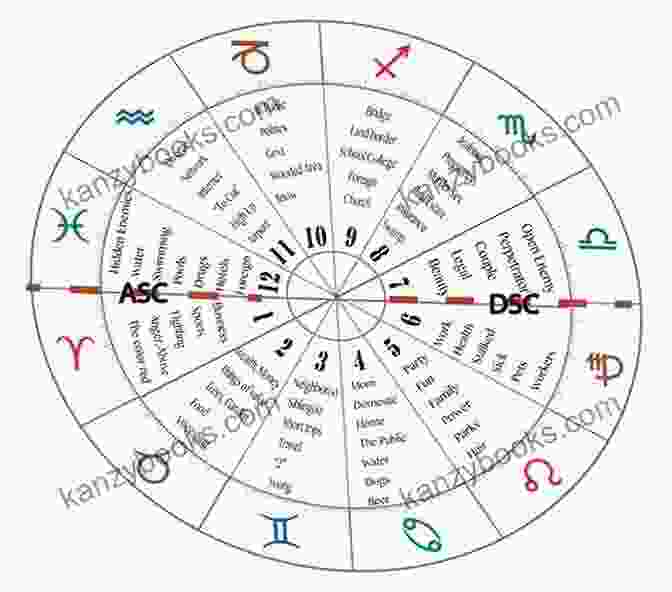 Forensic Astrology Chart Example Forensic Astrology 101: Using Timestamps To Investigate Unsolved Mysteries