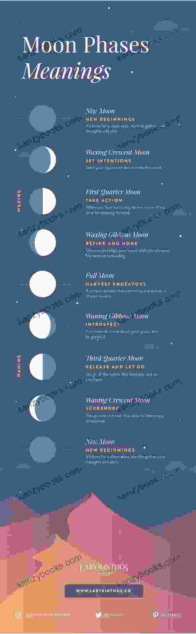 Full Moon Phase Moon Astrology: Using The Moon S Signs And Phases To Enhance Your Life