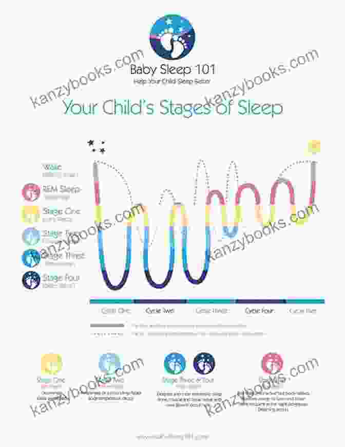 Graph Illustrating The Different Sleep Patterns Of Infants, Toddlers, And Children Getting Your Child To Sleep And Back To Sleep: Tips For Parents Of Infants Toddlers And Preschoolers (Lansky Vicki)