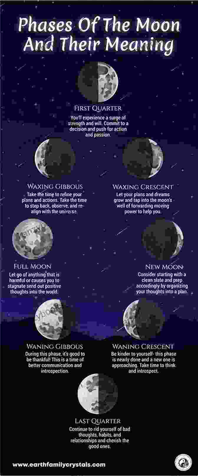 New Moon Phase Moon Astrology: Using The Moon S Signs And Phases To Enhance Your Life