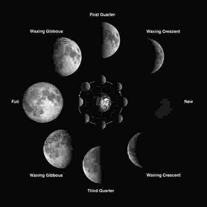 Phases Of The Moon How To Harness The Power Of The Moon With Archangel Haniel: What Are The Four Healing Cycles Of The Moon? Moon Rituals To Heal The Soul
