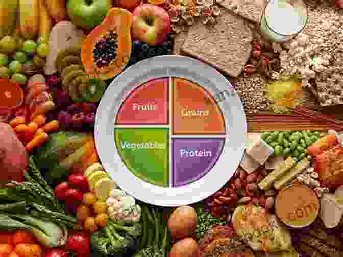 Plate Filled With Healthy Foods Non Pharmacological Management Of Osteoporosis: Exercise Nutrition Fall And Fracture Prevention