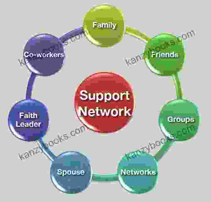 Support Network In Recovery Twelve Step Affirmations For Controllers/ Fixers Chaos Creators Adrenaline Recovery: Encouraging Daily Support On Your Journey To Emotional Sobriety In The Step Programs Big Awakening (BBA)