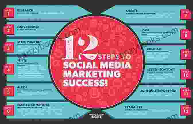 The Ultimate Strategy Guide For Social Media Success Social Media Marketing: A Practitioner Approach: The Ultimate Strategy Guide For Social Media Success To Grow Your Business (Opresnik Management Guides 38)