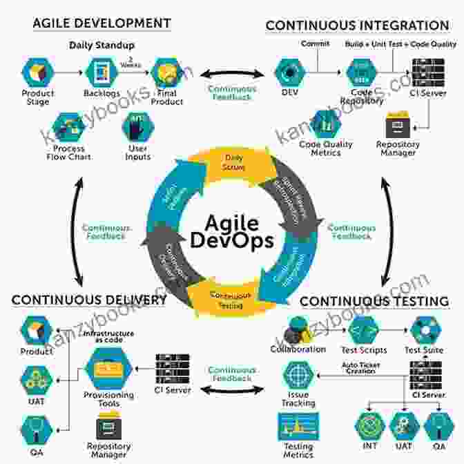 Transforming Testing For Agile And DevOps Book Cover Enterprise Continuous Testing: Transforming Testing For Agile And DevOps